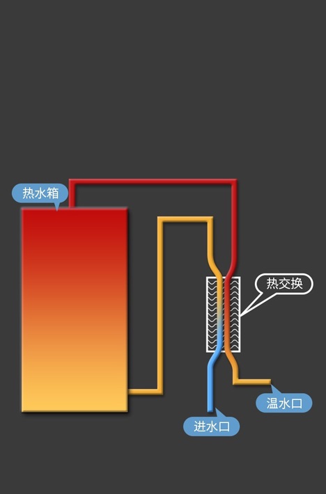熱交換節能技術